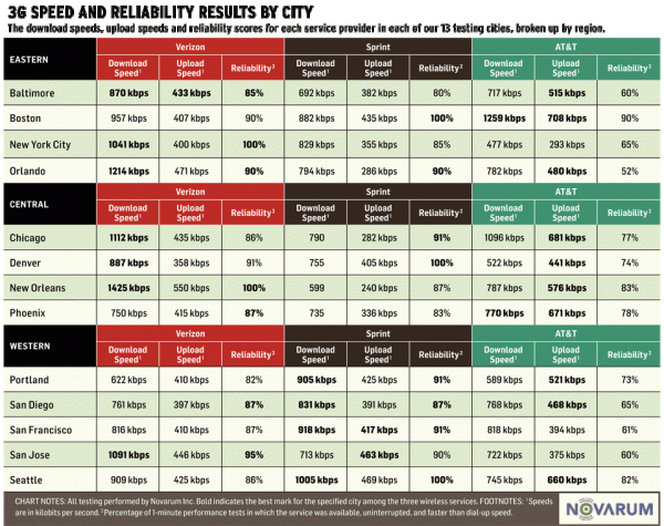 167391-main3gchart_960_original 167391-main3gchart_960_original