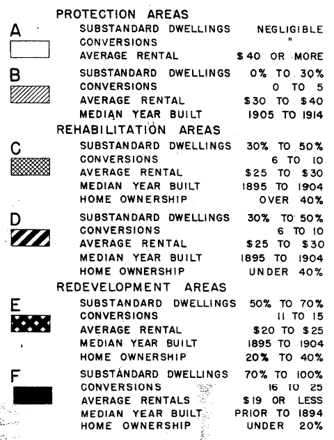 1945 San Franisco City Planning Blight key