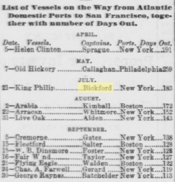 1865 king philip bickford