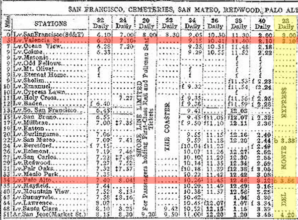 1907 SFRR Valencia to Palo Alto