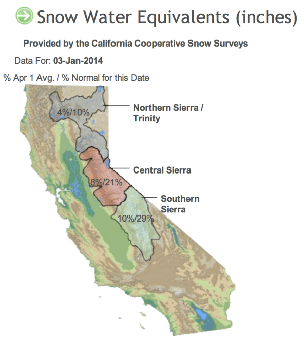 2014 Jan snowpack