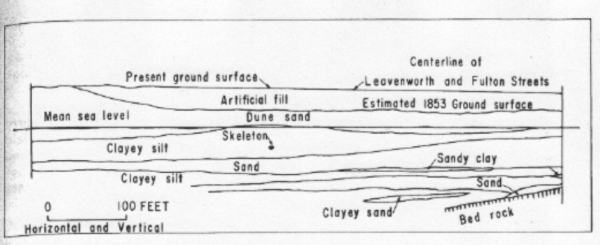 1972 BART skeleton bw