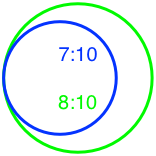 710 vs 810 moon size align left