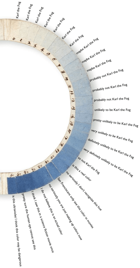 karl the fog color chart half