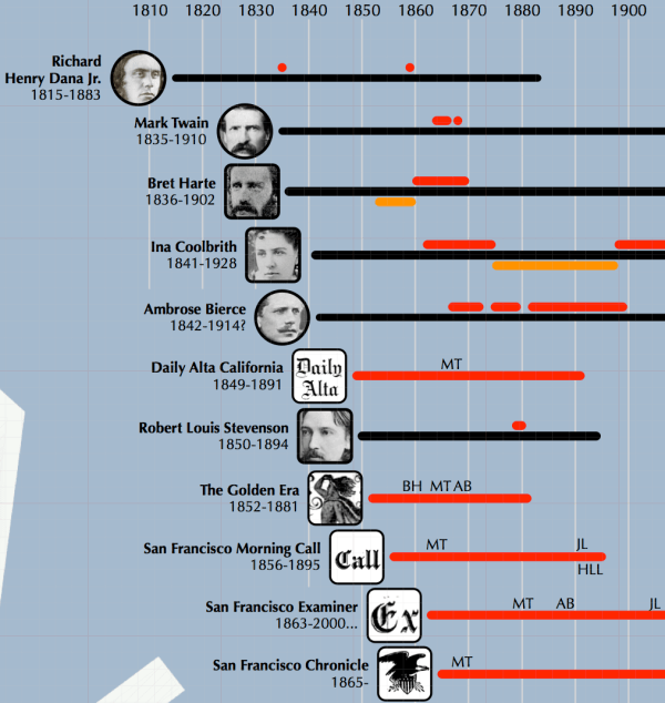 bikes to books timeline crop